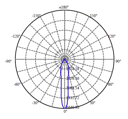Nata Lighting Company Limited - Aluminium Reflector